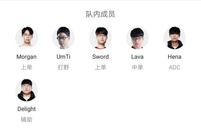 的比赛成绩 的比赛成绩