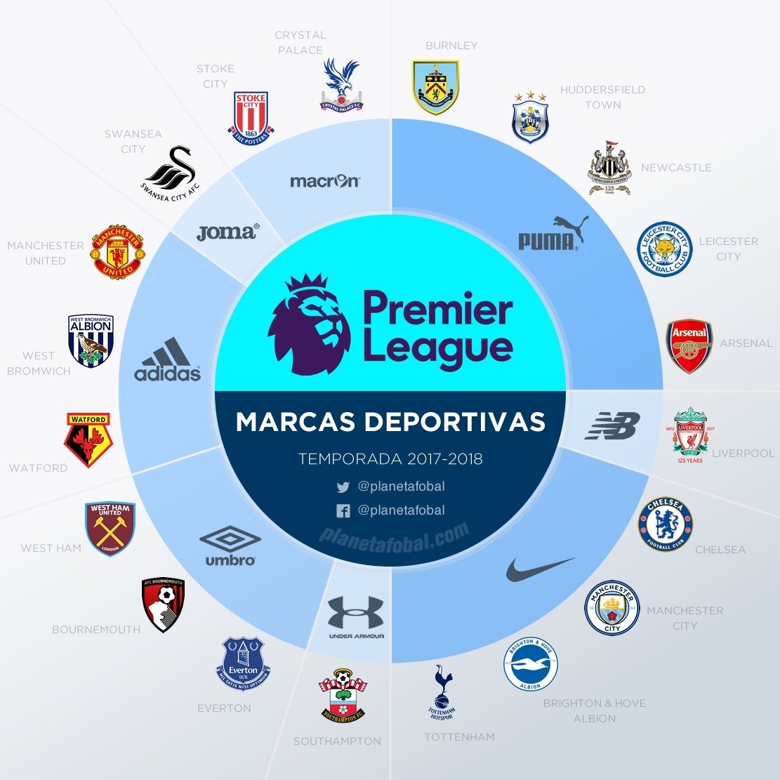 从策略到动 从策略到动